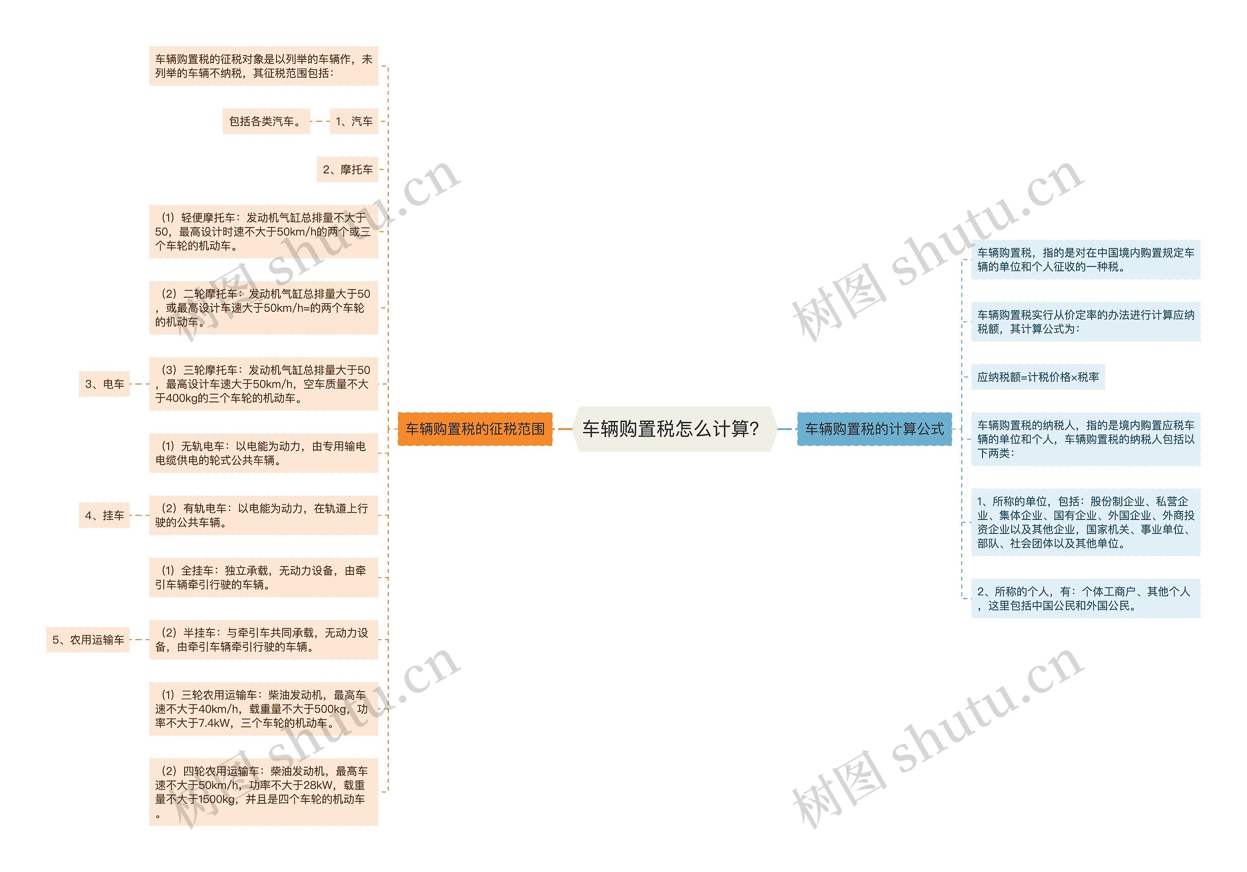 车辆购置税怎么计算？