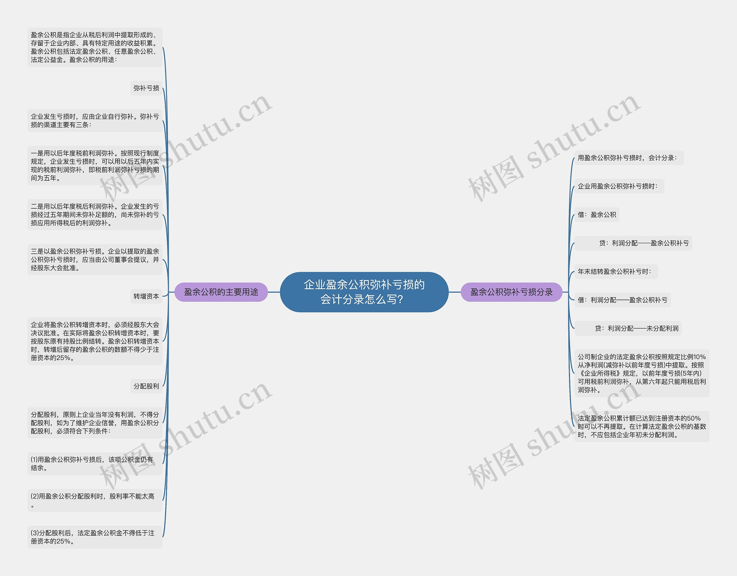 企业盈余公积弥补亏损的会计分录怎么写？