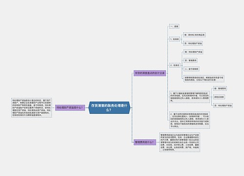 存货清查的账务处理是什么？