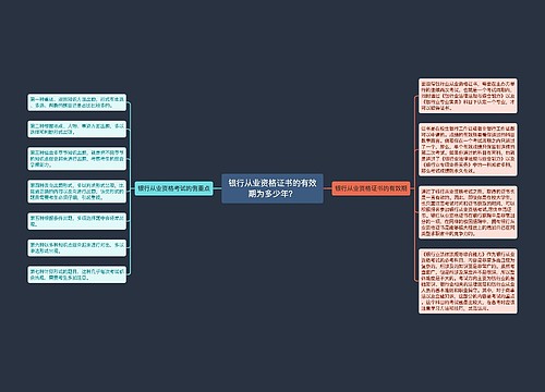 银行从业资格证书的有效期为多少年？