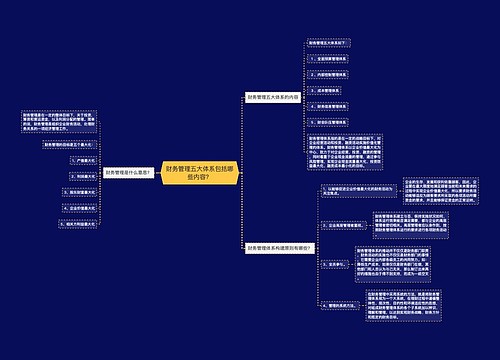 财务管理五大体系包括哪些内容？
