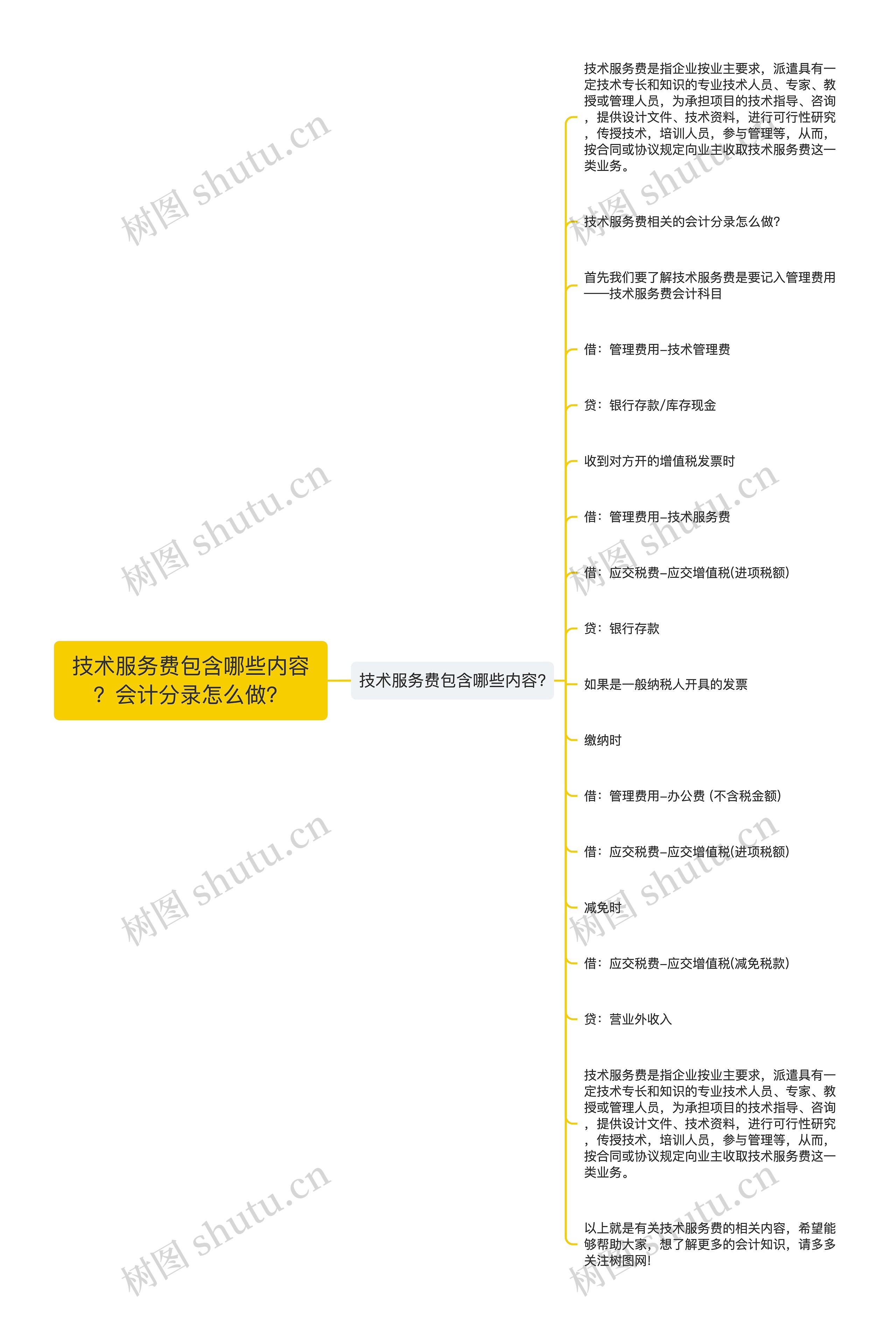 技术服务费包含哪些内容？会计分录怎么做？思维导图