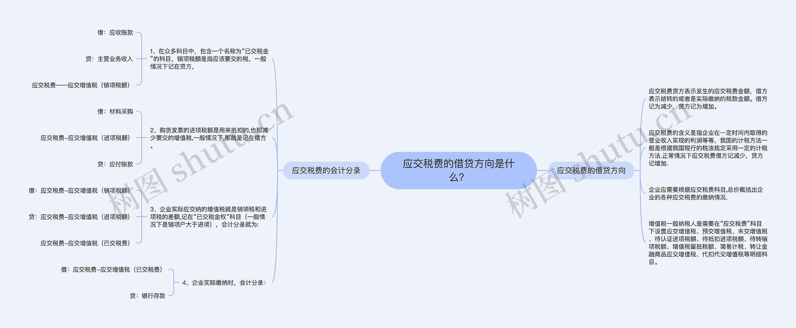 应交税费的借贷方向是什么？