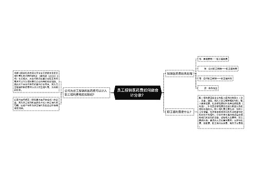 员工报销医药费如何做会计分录？