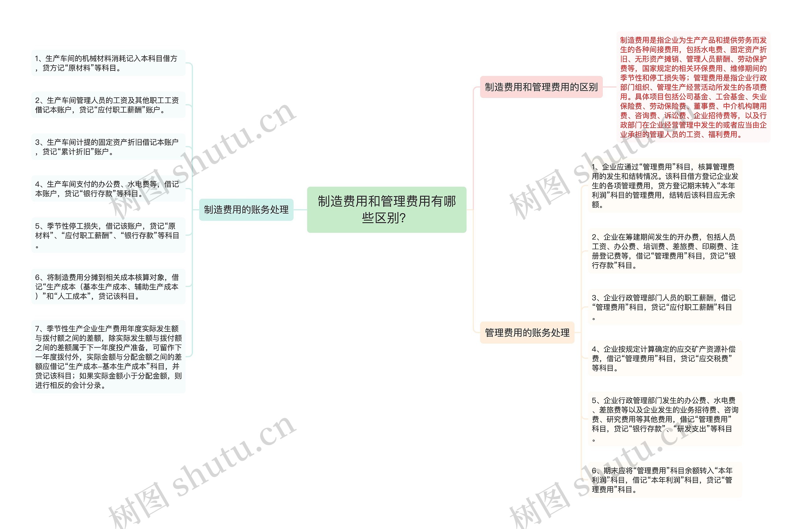 制造费用和管理费用有哪些区别？