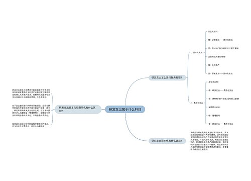 研发支出属于什么科目