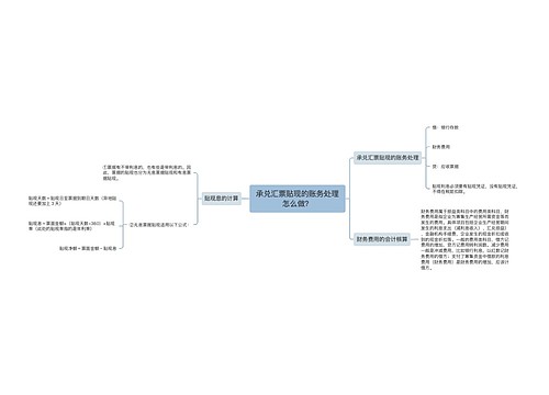 承兑汇票贴现的账务处理怎么做？