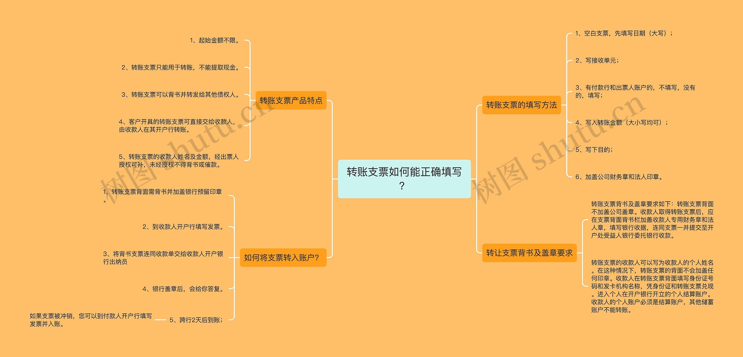 转账支票如何能正确填写？思维导图