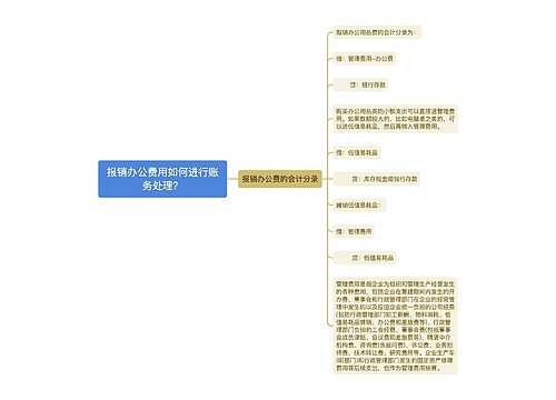 报销办公费用如何进行账务处理？