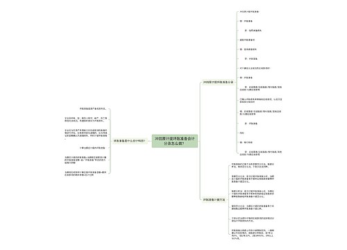 冲回原计提坏账准备会计分录怎么做？思维导图