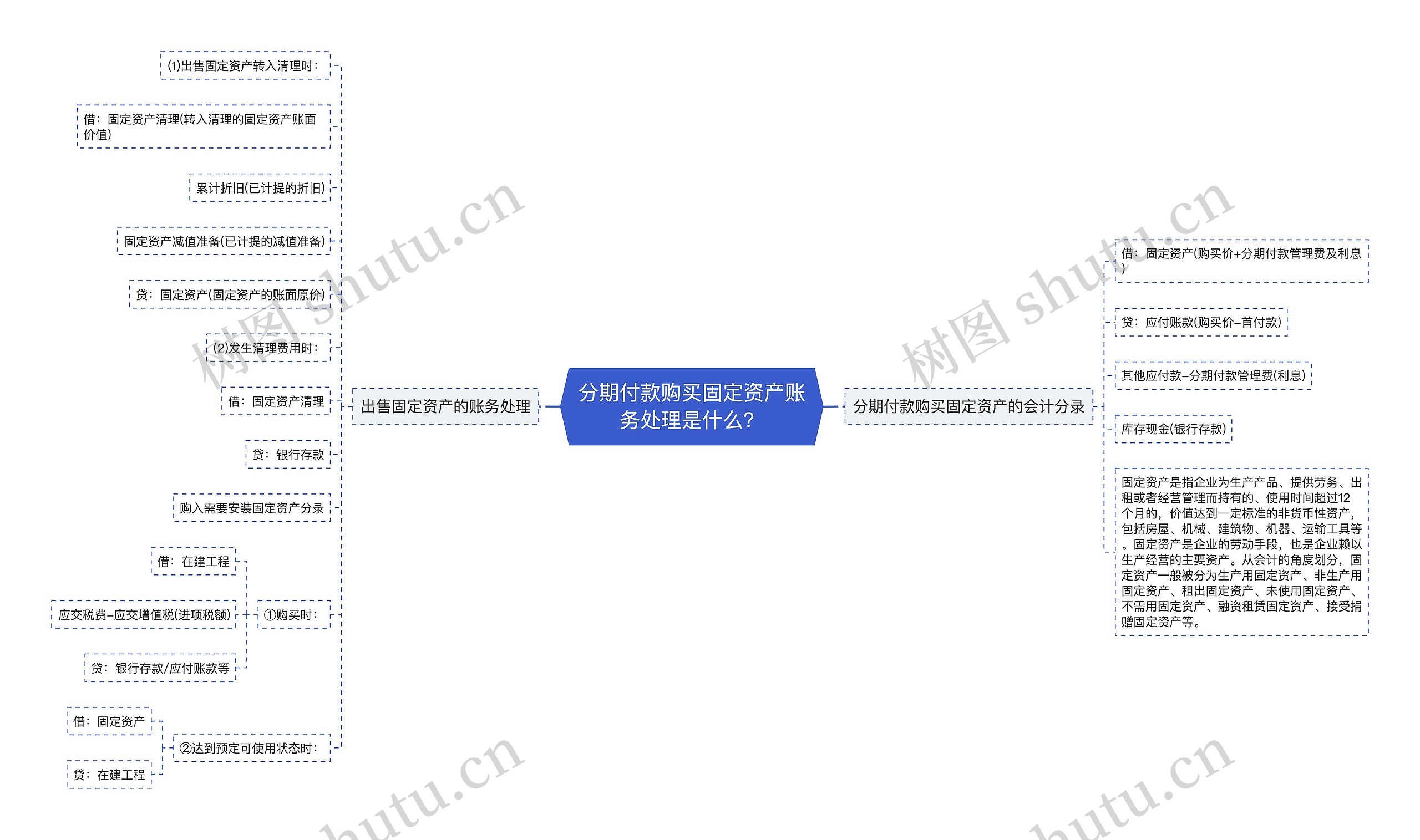 分期付款购买固定资产账务处理是什么？