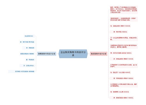 企业购买购物卡的会计分录