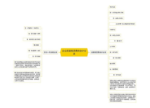 企业房屋租赁费的会计分录