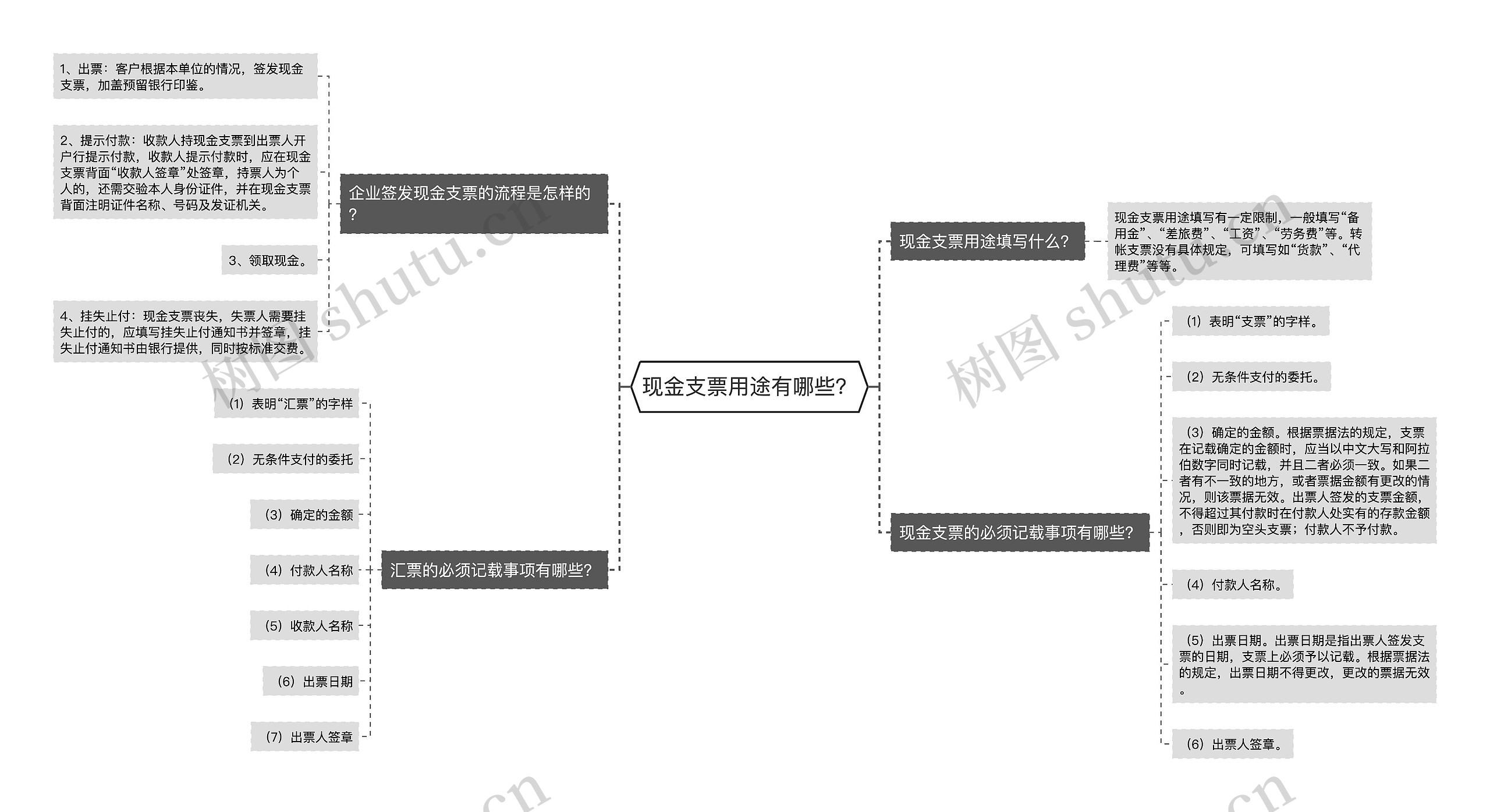 现金支票用途有哪些？思维导图