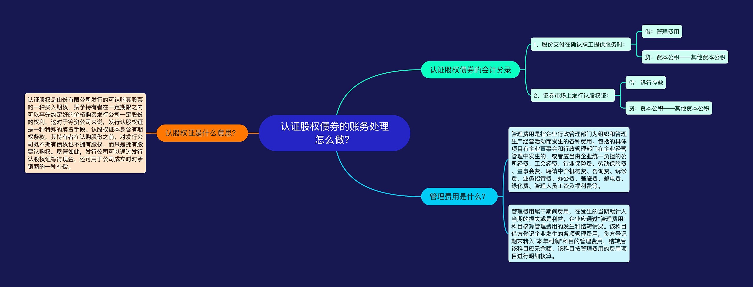 认证股权债券的账务处理怎么做？