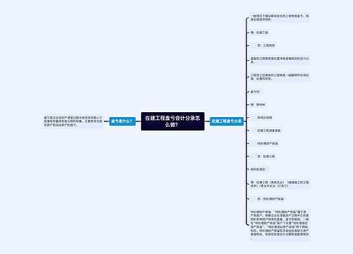 在建工程盘亏会计分录怎么做？思维导图