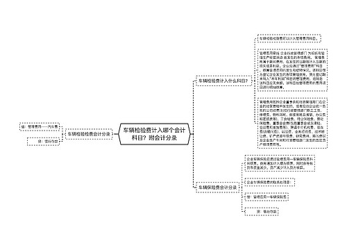 车辆检验费计入哪个会计科目？附会计分录思维导图