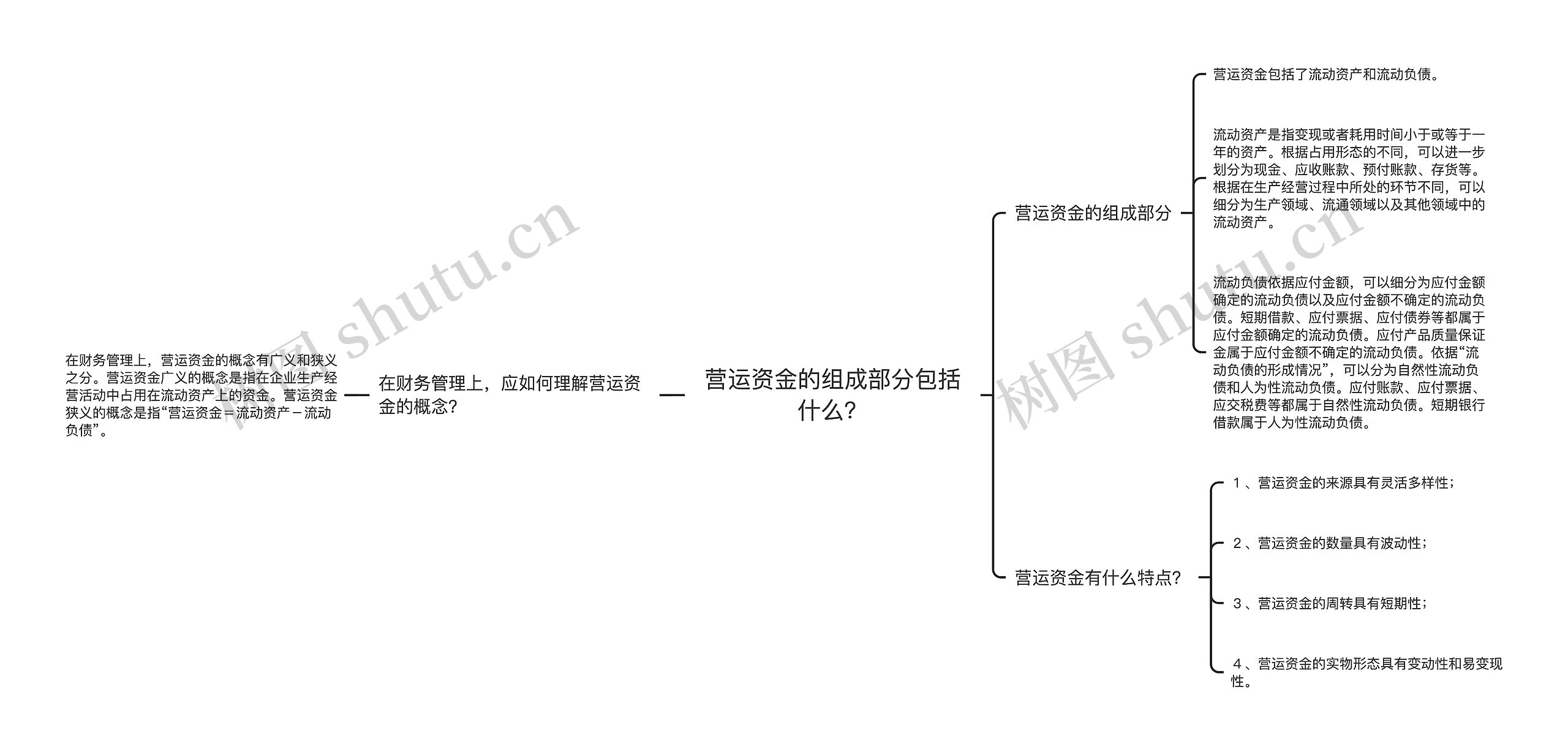 营运资金的组成部分包括什么？