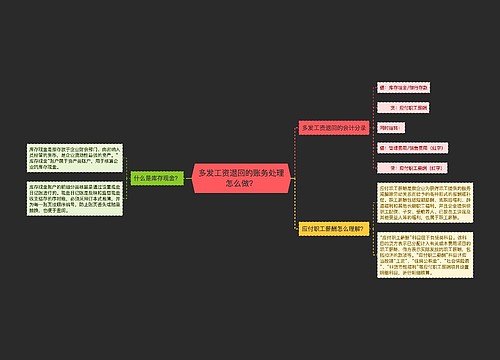 多发工资退回的账务处理怎么做？