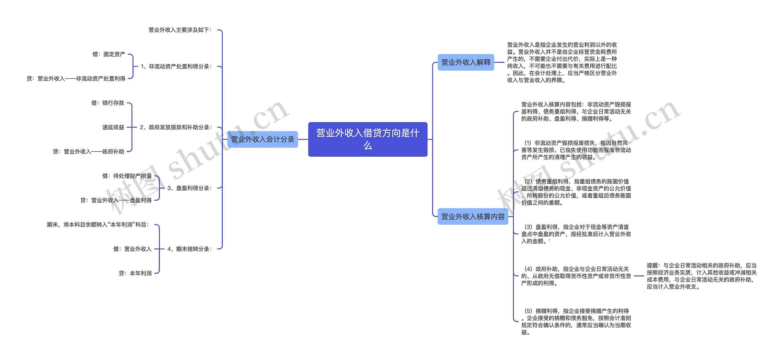 营业外收入借贷方向是什么