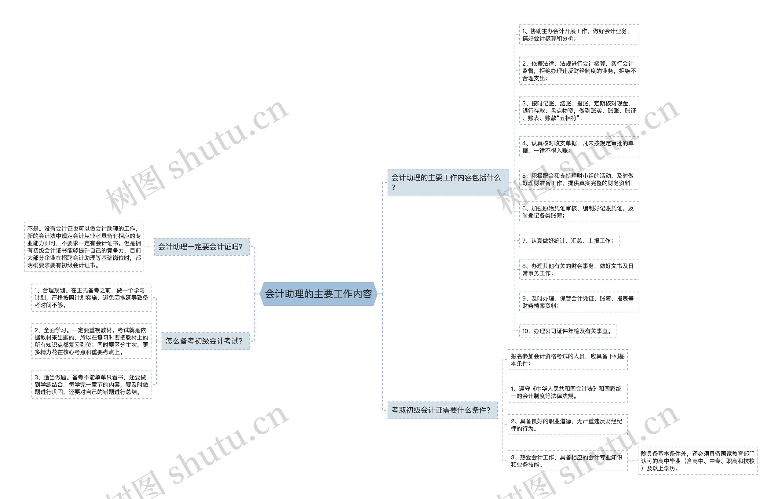 会计助理的主要工作内容 会计助理的主要工作内容