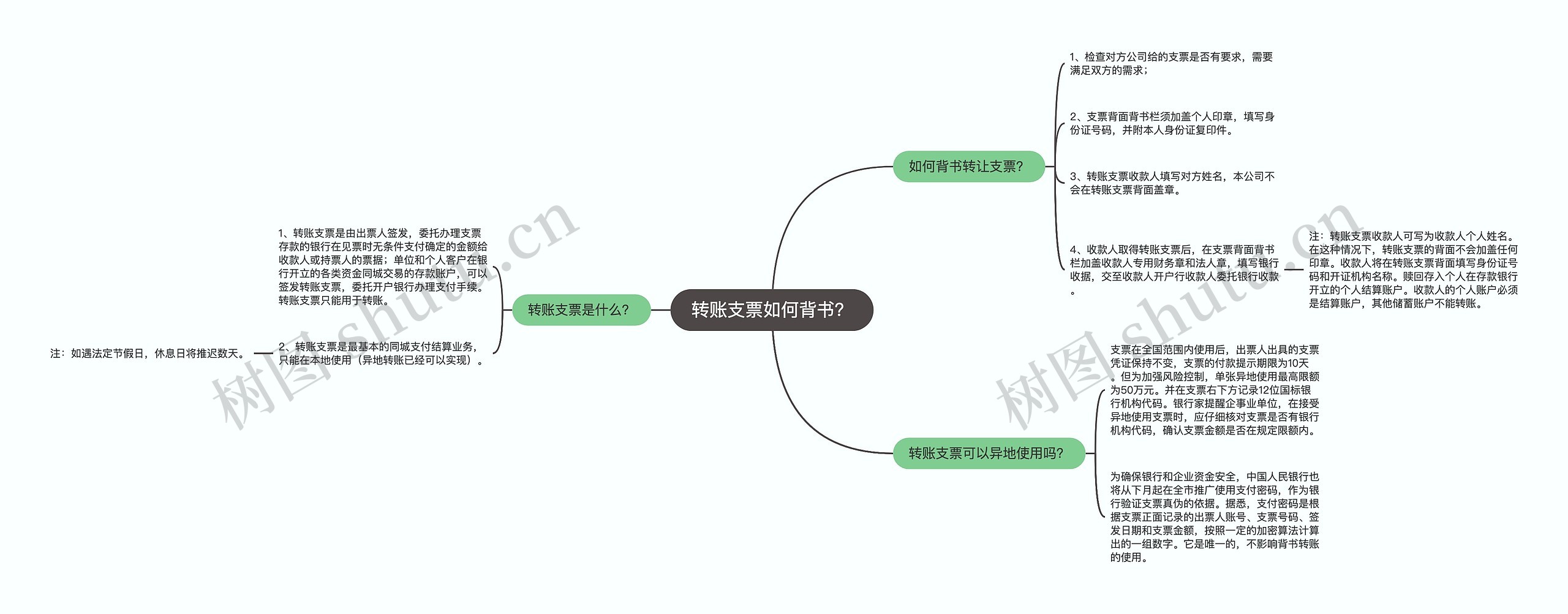 转账支票如何背书？思维导图