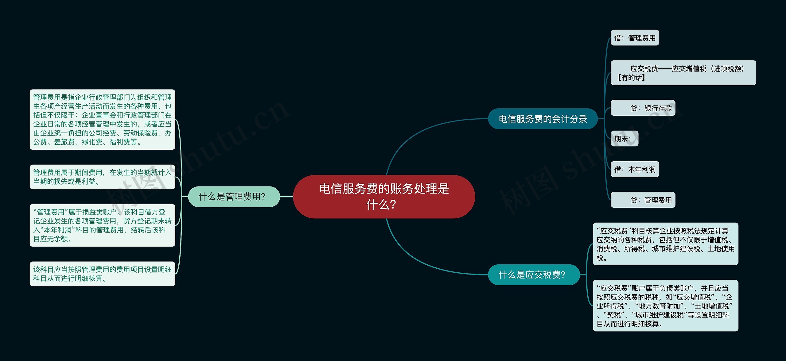 电信服务费的账务处理是什么？