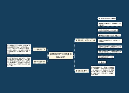 计提固定资产折旧怎么做账务处理？