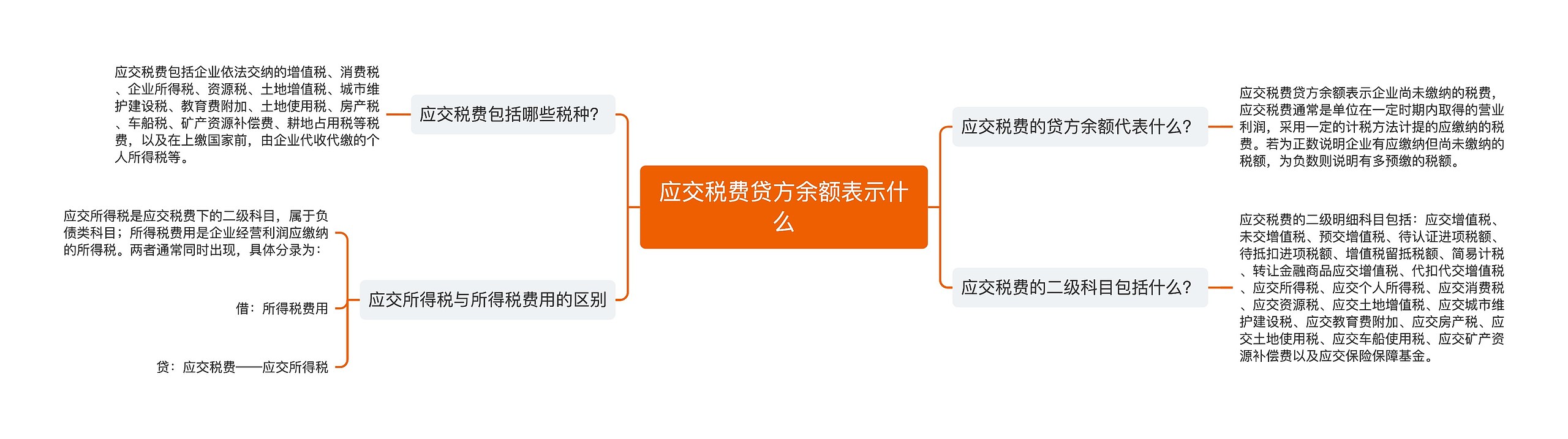 应交税费贷方余额表示什么