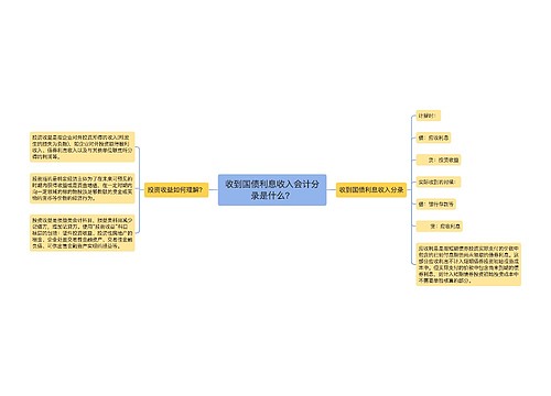 收到国债利息收入会计分录是什么？思维导图