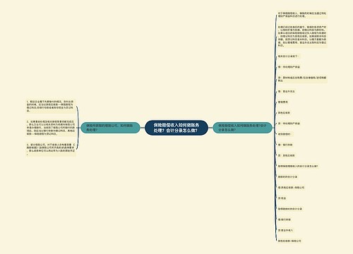 保险赔偿收入如何做账务处理？会计分录怎么做？