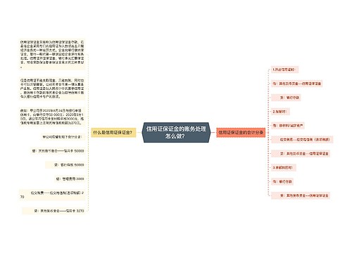 信用证保证金的账务处理怎么做？