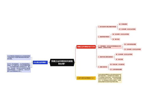 预缴企业所得税如何做账务处理？
