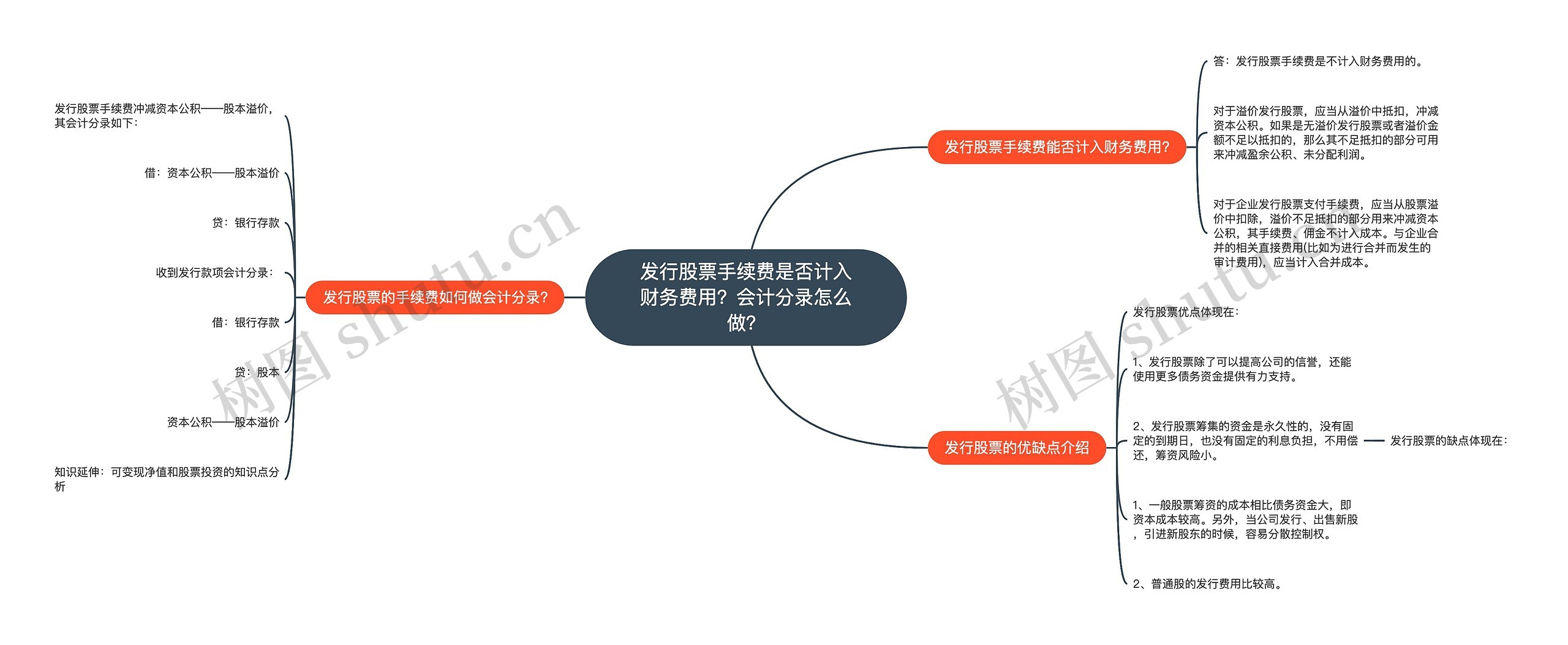 发行股票手续费是否计入财务费用？会计分录怎么做？