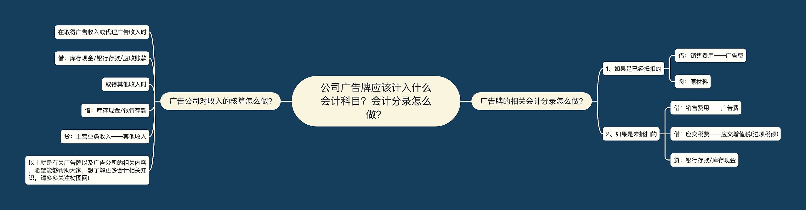 公司广告牌应该计入什么会计科目？会计分录怎么做？