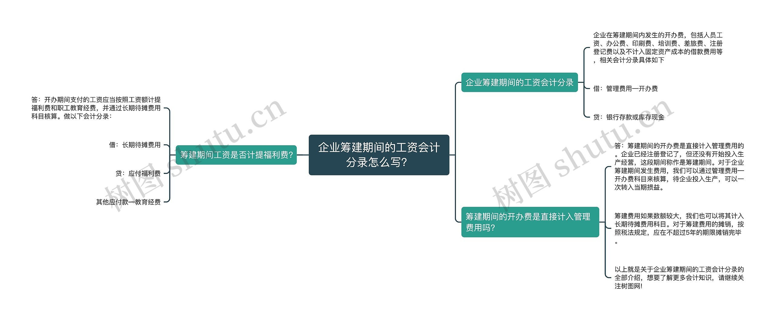 企业筹建期间的工资会计分录怎么写？