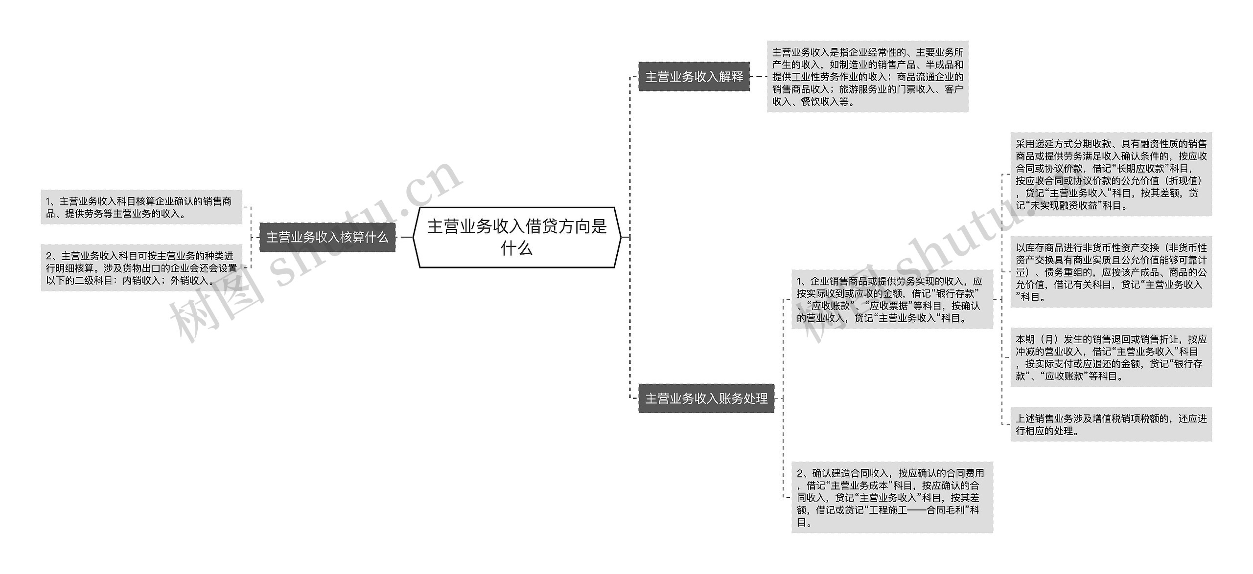 主营业务收入借贷方向是什么思维导图