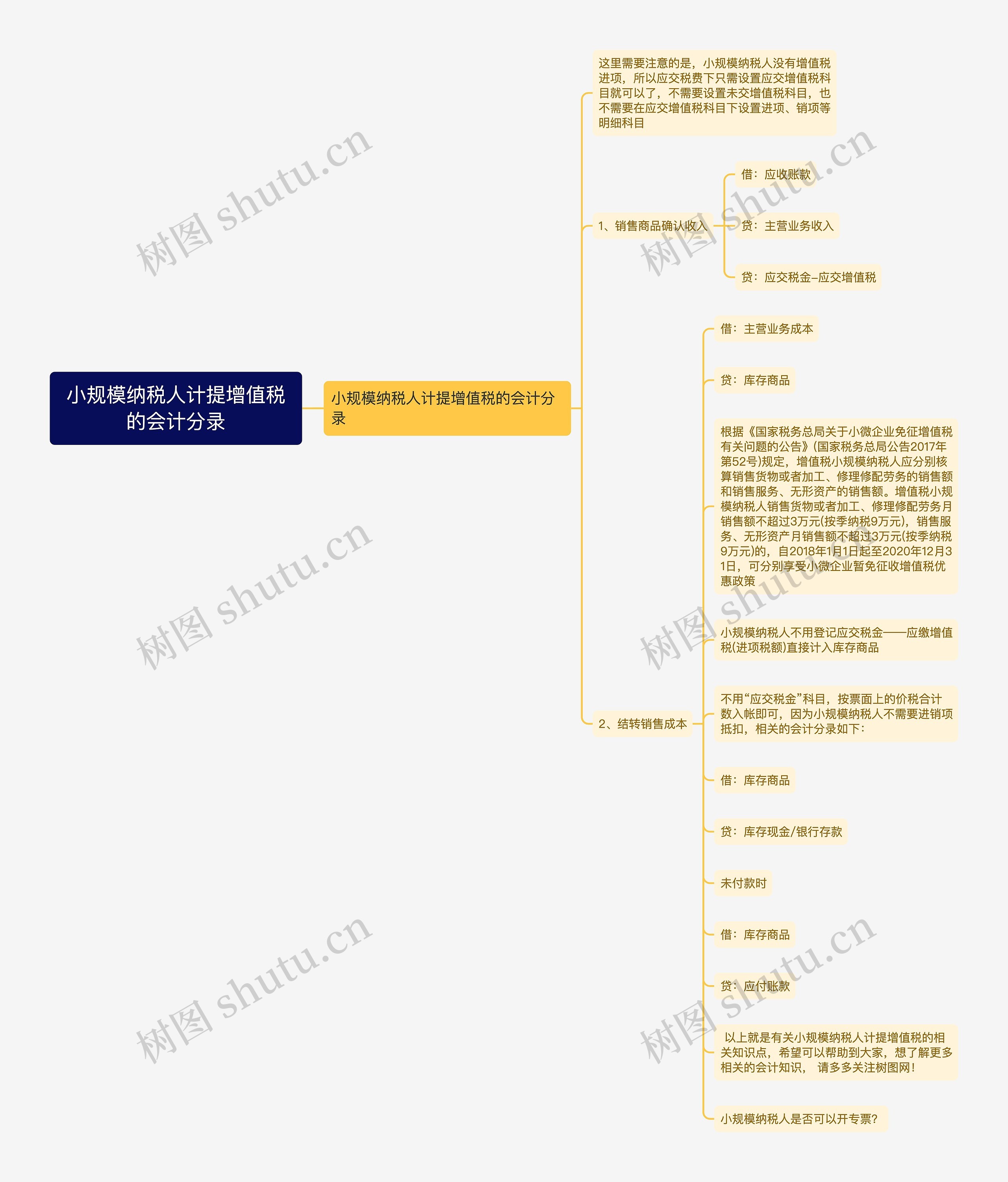 小规模纳税人计提增值税的会计分录
