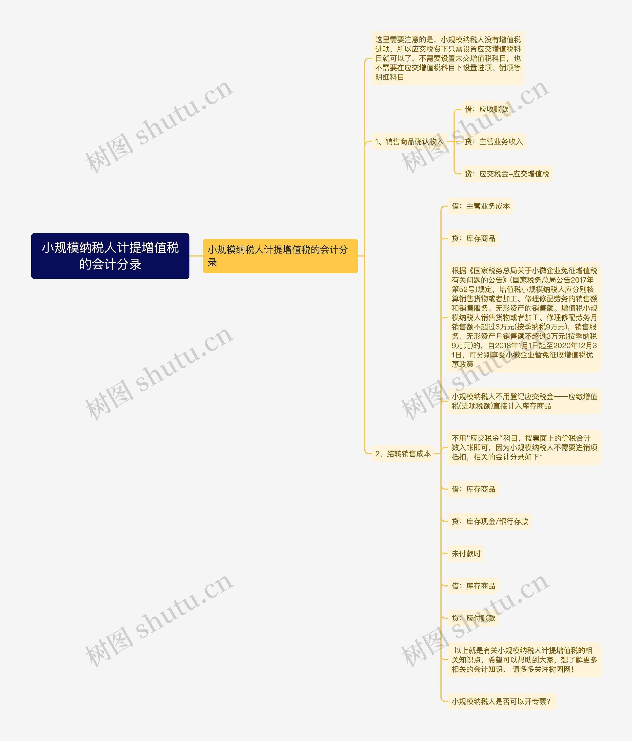 小规模纳税人计提增值税的会计分录思维导图