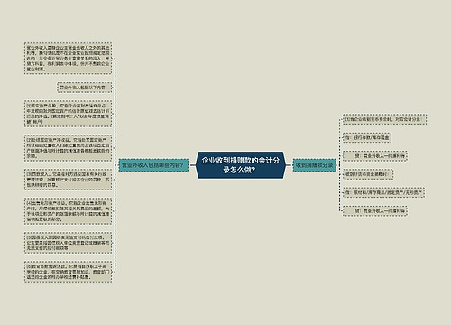 企业收到捐赠款的会计分录怎么做？