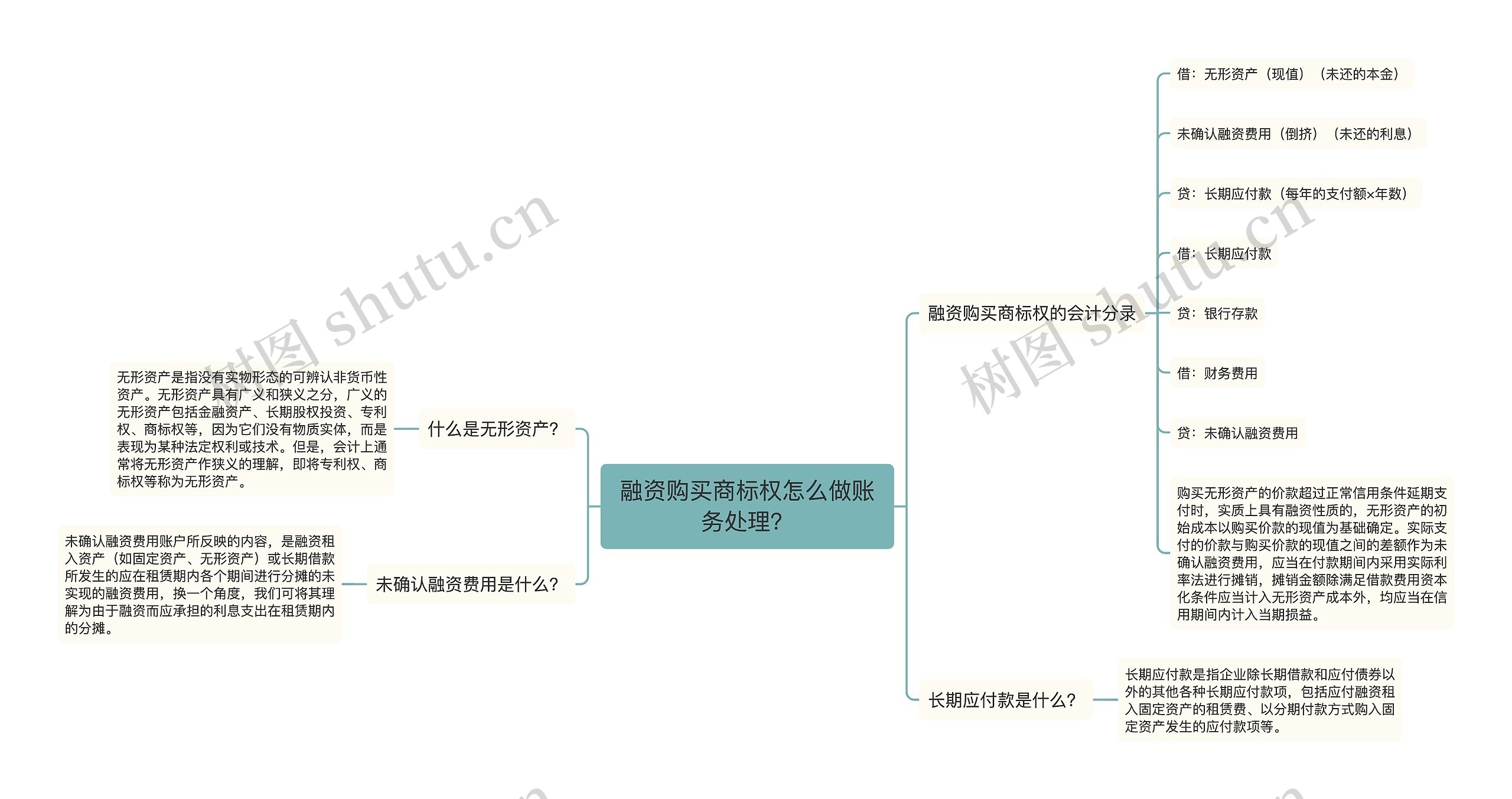 融资购买商标权怎么做账务处理？