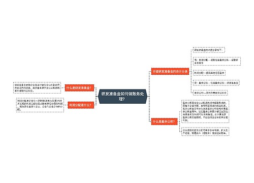 研发准备金如何做账务处理？