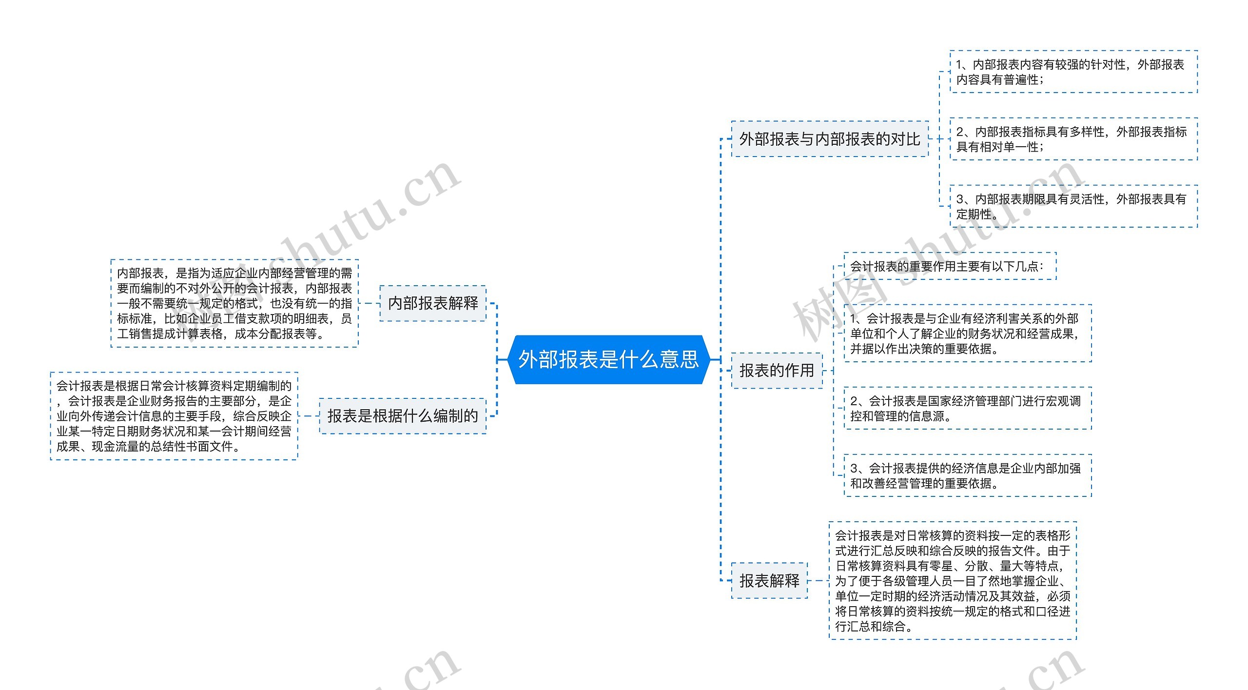 外部报表是什么意思