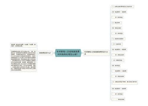 车间管理人员报销差旅费时的账务处理怎么做？