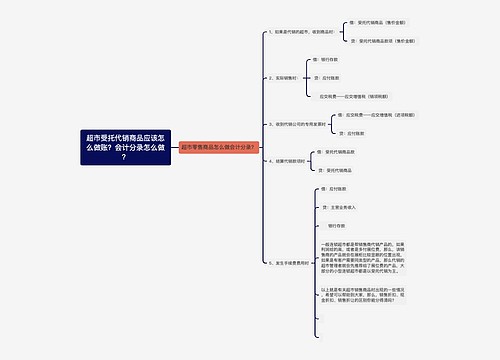 超市受托代销商品应该怎么做账？会计分录怎么做？