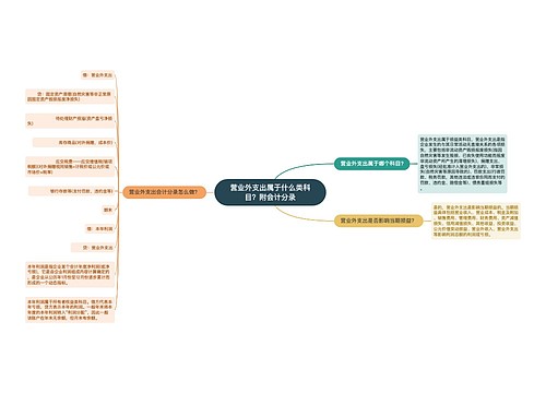 营业外支出属于什么类科目？附会计分录思维导图