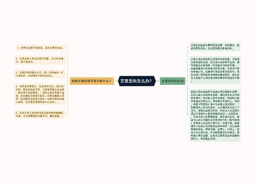 支票丢失怎么办？