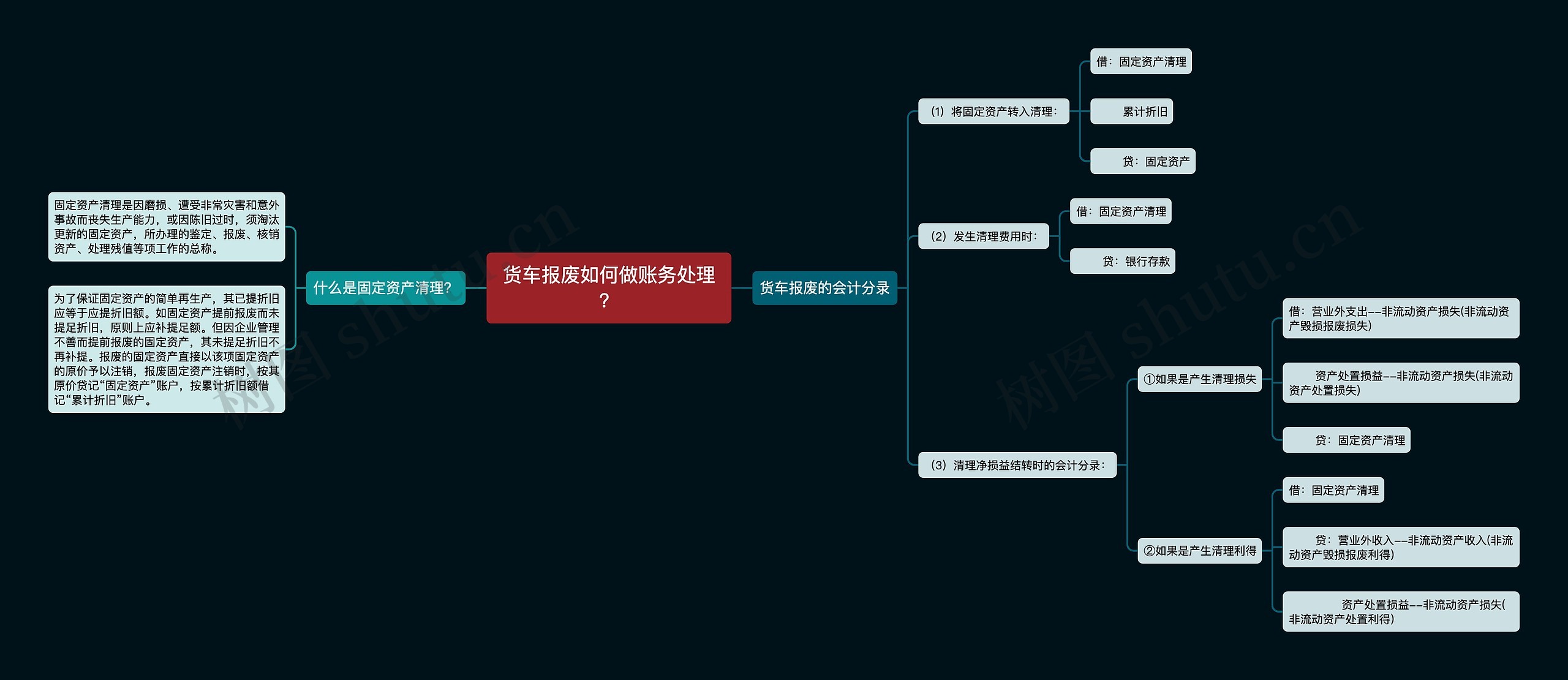 货车报废如何做账务处理？