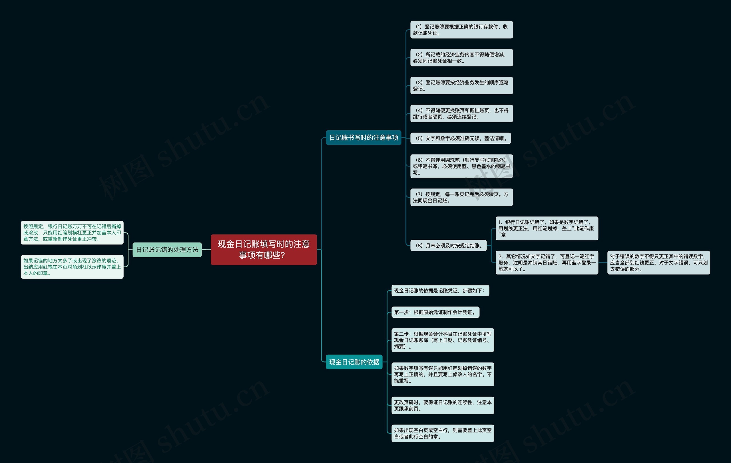 现金日记账填写时的注意事项有哪些？思维导图