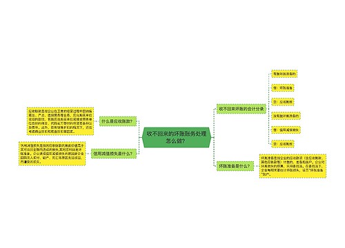 收不回来的坏账账务处理怎么做？